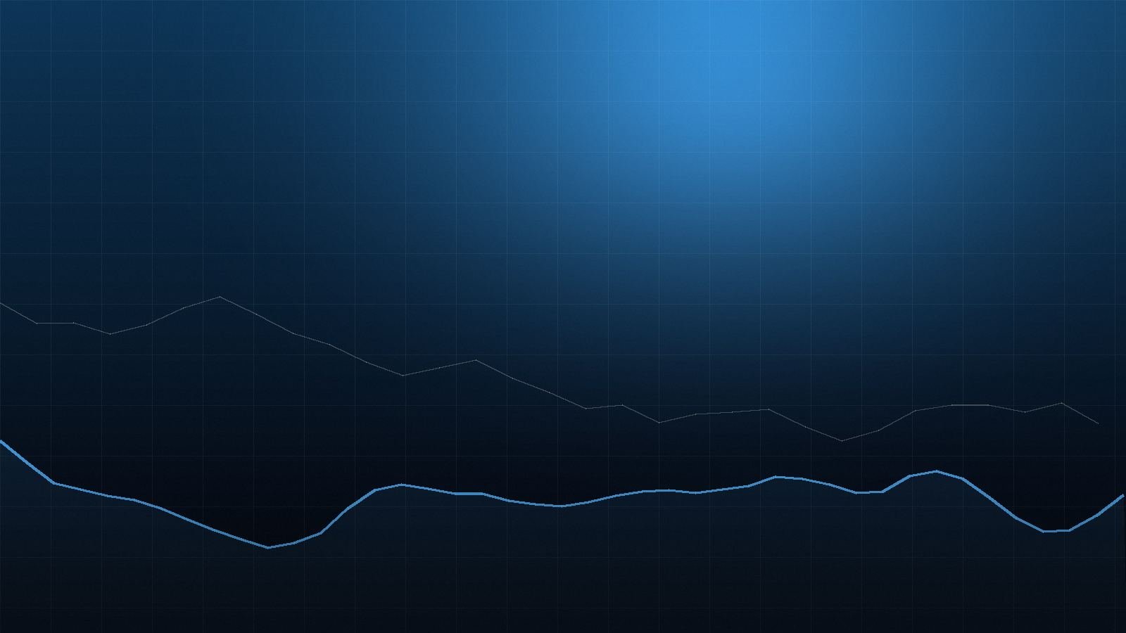 What the front end of the curve is actually pricing